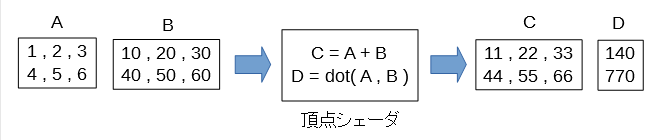 _images/AddDotVec.png
