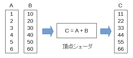 _images/AddVec.png