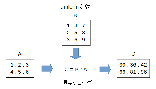_images/UniMulMat.png